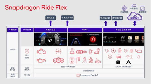 CES 2023 整車比情懷，車載電子拼定制——軟件定義汽車時(shí)代到來