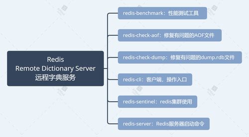 Redis 遠(yuǎn)程字典服務(wù)及 Shell 全部命令匯總（附 XMind 思維導(dǎo)圖原文件與網(wǎng)盤下載）