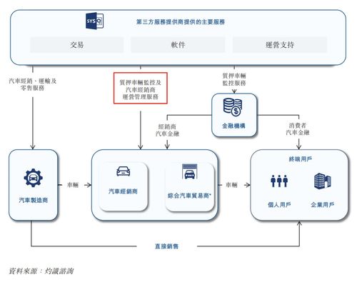 增收不增利，長久股份的互聯網接入服務何時能“斷奶”？