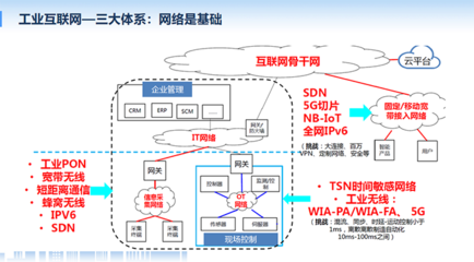 工業互聯網引領產業高質量發展 如何理解工業互聯網與互聯網接入服務的協同作用